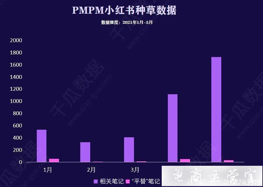 618小紅書國貨護(hù)膚逆襲！品牌如何撕下[大牌平替]標(biāo)簽?